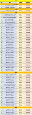 常州小学排名前十的私立学校？常州大学附属小学教育招生