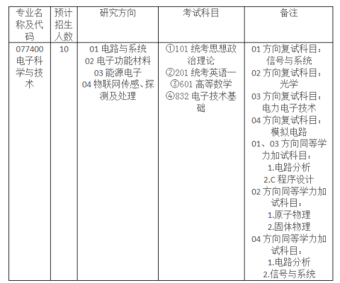 物理学硕士就业方向及前景？西南大学物理教育博士招生