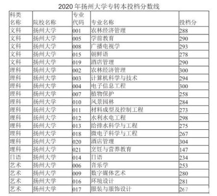 扬州大学是一本吗还是211？扬州大学小学教育官网招生