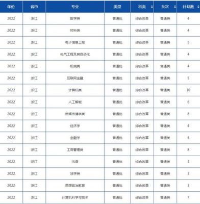 安徽大学国家专项有哪些专业？高校思政教育专项计划招生