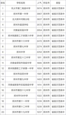 4所985落户郑州哪个区？郑州北龙湖教育城小学招生