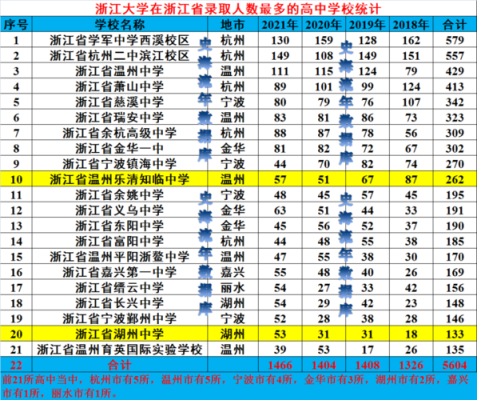 2020年浙江各高中的高考升学率？缙云县教育招生考试中心