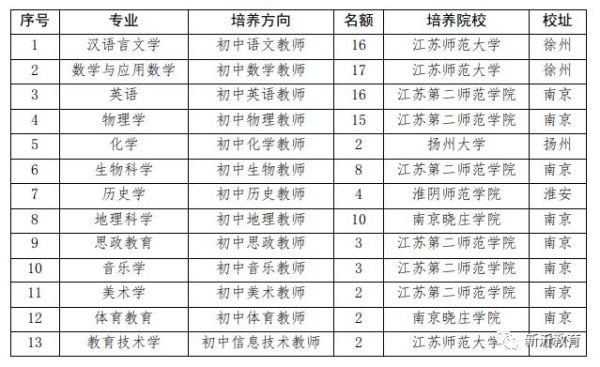 2021年江苏乡村教师定向培养报考条件？江苏儿童教育机构招生条件