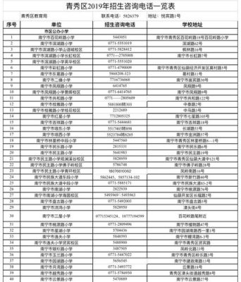 南宁市8中地段划分？洞口义务教育招生简章