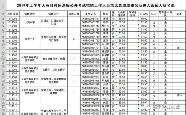 大学生加分竞赛有哪些？大英县教育招生考试办