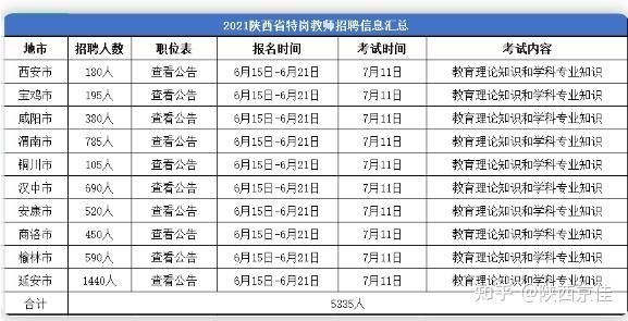 2021年陕西公务员公示结束了吗？陕西教育招生考试资源网