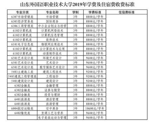 山东职业学院23年有订单班吗？山东职业教育招生网