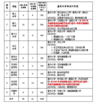 2021年韶关小升初政策？韶关教育局秋季招生时间