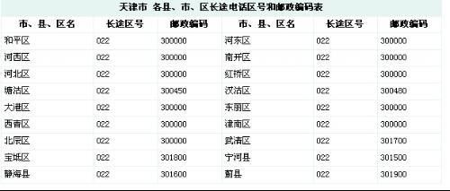 天津市12345是什么热线区号？天津教育招生服务热线电话