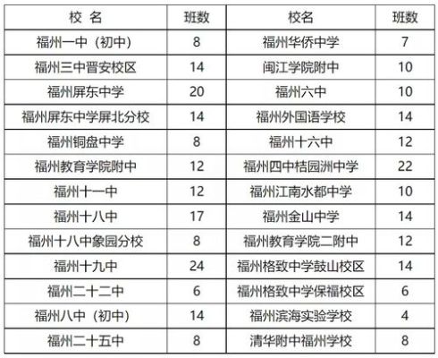 福州鼓山中学好吗？晋安学历提升教育招生网
