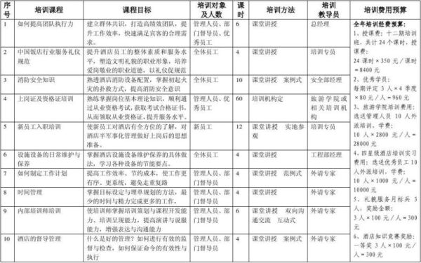 招生计划书什么意思？教育培训班招生规划表