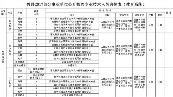 请问教育局是事业单位，还是机关单位啊？教育招生考试事业发展规划