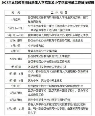 小学调研考试是什么意思？义务教育阶段招生调研