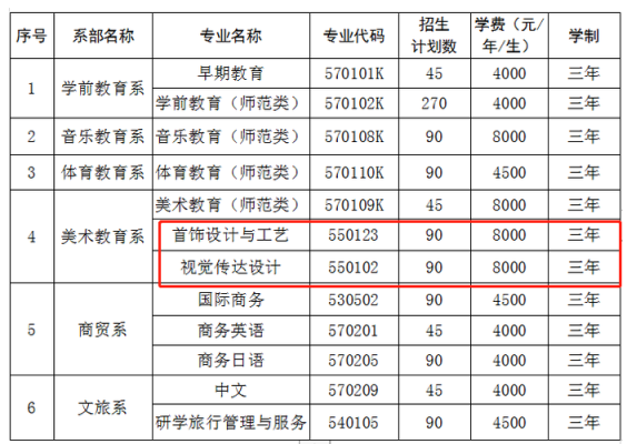 青岛幼师高等专科学校怎样报名？青岛市高等教育招生
