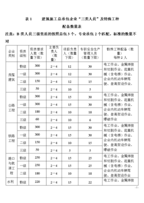 四川攀枝花市特殊工种退休新规定？迁安特殊教育学校招生