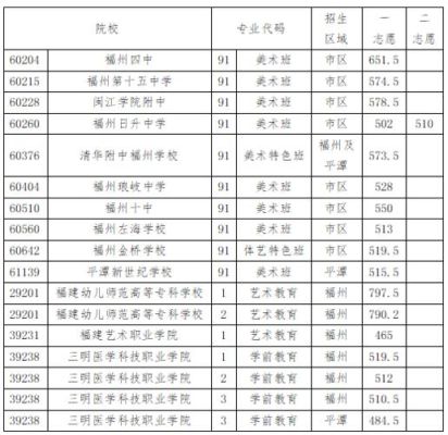 福州清华附中高中录取条件？宁德高中美术教育招生