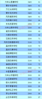 东莞中职学校排名？教育部中职招生规模排名
