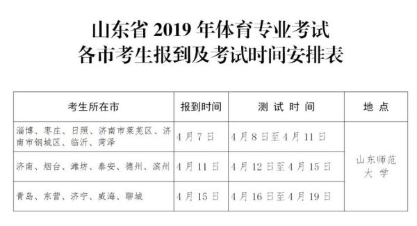 2023年山东体考扩招吗？体育教育每年招生多少人