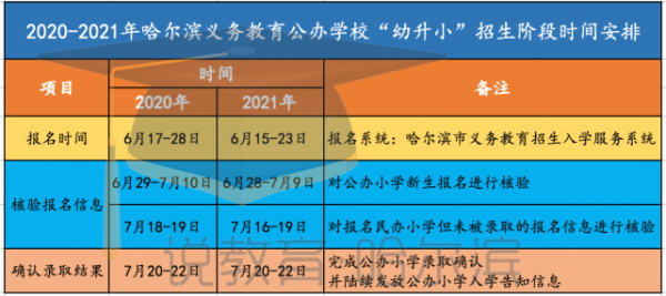 东莞2021幼升小公布时间？东莞义务教育招生时间安排