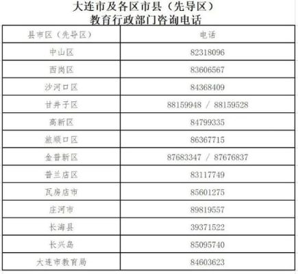 大连80中学区预警到什么时候？大连义务教育招生平台