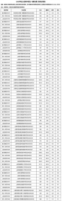 2021崇明中学录取分数线？崇明县小型教育招生合作