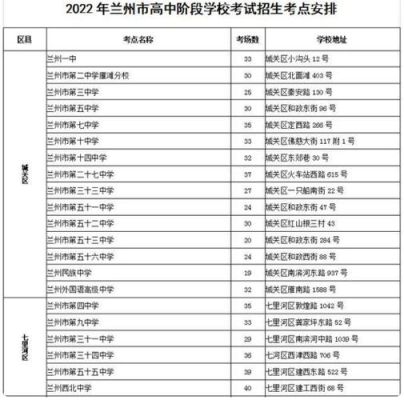 兰州东方中学2020年招生简章？安宁市教育招生公司电话