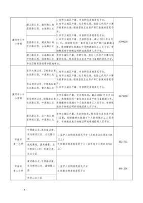 2021年义务教育区域划分方案？义务教育招生范围划定表