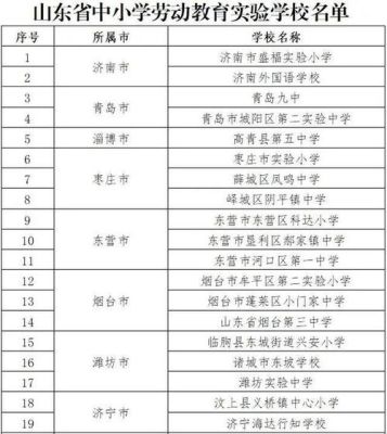 济南市小学一个班多少人？济南小学教育招生人数