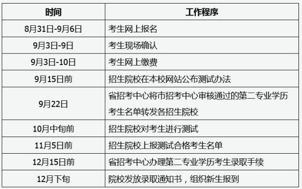 2021年技校招生时间？网络教育招生是几月份