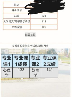 安徽学前教育校考考什么内容？安徽学前教育招生分数