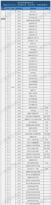 2021年在川招生学校代码？四川小学教育招生代码