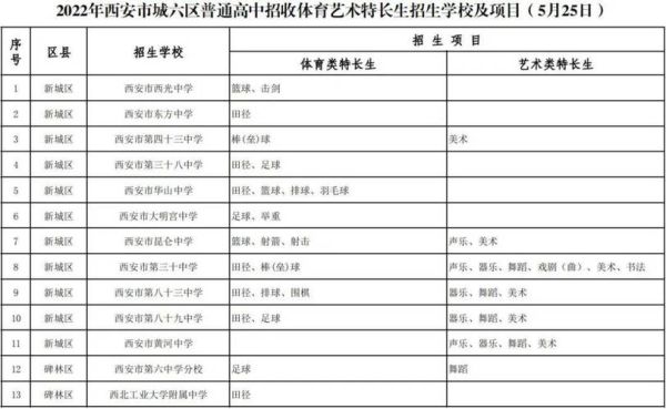 西安市中考体育特长生如何报考？教育城初中体育生招生