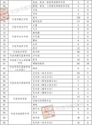 2022宁波中考人数？2021年宁波市教育招生