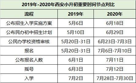 西安小升初摇号多久可以收到通知？西安教育局小升初招生电话