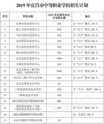 衢州中等专业学校招生简章2023河南的孩子能上吗？中等职业教育招生文件