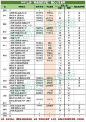 上海世外附属云龙实验学校学费？云龙区义务教育招生