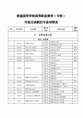 专业目录和报考指南有什么区别？职业学校教育招生老师