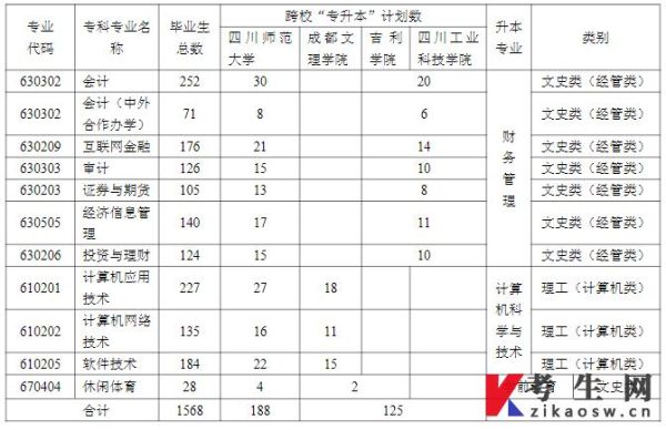 2021四川省属公费师范生招生简章？四川教育厅招生