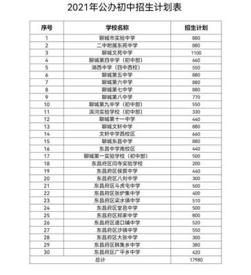 抚州十大初中排行南丰县义务教育招生