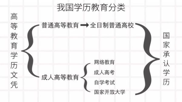 学历排名顺序？义务教育招生顺序是什么