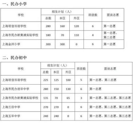 宿迁小升初怎样选择学校？宿迁艺术教育培训招生平台