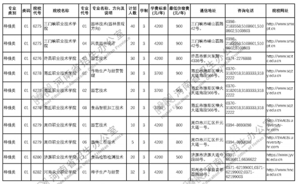 2021河南高校招生计划？教育部发布招生计划