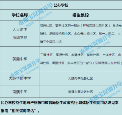 深圳宝安西乡龙山小学的入学条件是什么?深圳？龙山义务教育招生系统网址