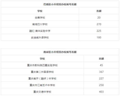 重庆2023小升初网上报名什么时候？金溪县义务教育招生