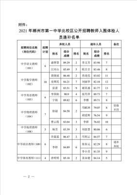 2021年学生跳级流程？郴州少年教育学校招生电话