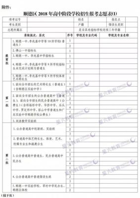 佛山市顺德区中考志愿怎么填？顺德义务教育招生意见