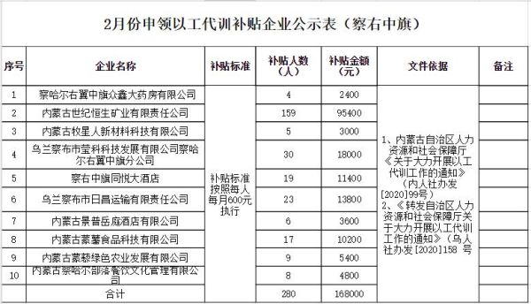 察右前旗社保个体交费多少？察右前旗义务教育招生