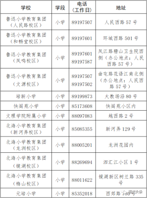 外地户口孩子在绍兴上学需要哪些手续/？越城区义务教育招生政策