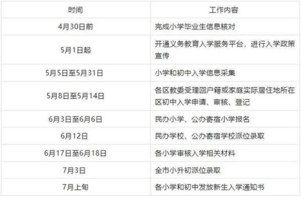 南宁武鸣区2023小升初入学须知？南宁义务教育初中招生