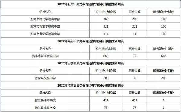 义务教育学校是指哪些学校？义务教育哪些高中在招生